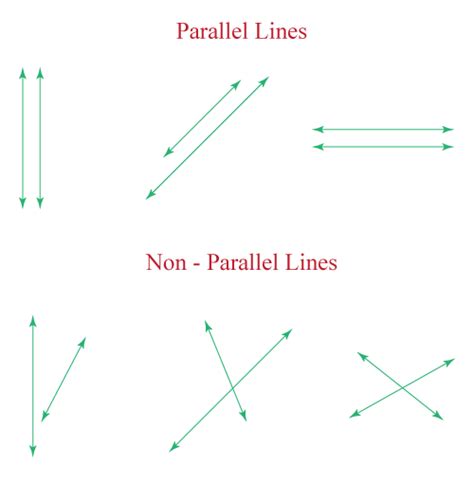Lines In Geometry Types Examples Geometric Lines