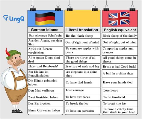 Want Your German To Impress Learn These German Idioms Lingq Blog