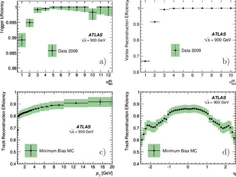 Figure From Charged Particle Multiplicities In Pp Interactions At S