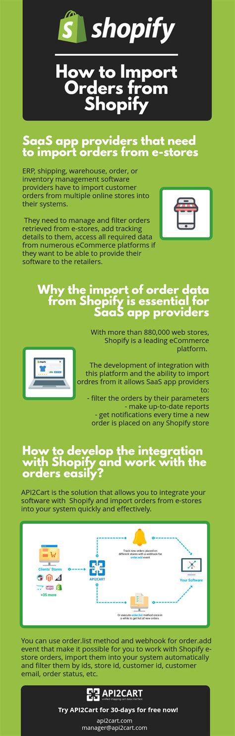 Try shopify free for 14 days, no credit card required. How to Import Orders from Shopify Infographic - API2Cart