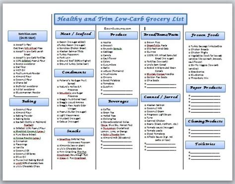 Free Printable Grocery Shopping List For Healthy And Trim Low Carb