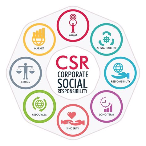 Premium Vector Csr Corporate Social Responsibility Sustainability Goals Market Ethics
