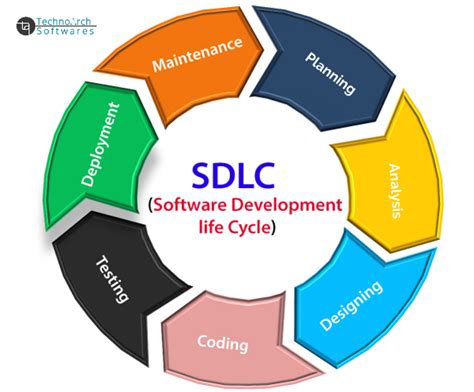 Software Development Life Cycle Template