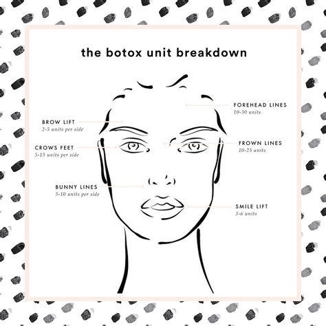 The amount of units that you will require are dependent on what areas you want to treat. Botox 101 + My Injection Story