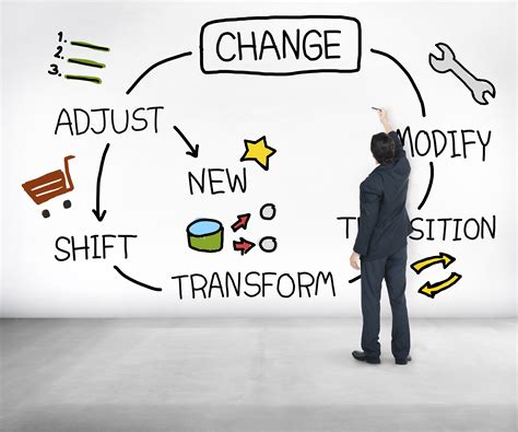 Change Improvement Development Adjust Transform Concept Culturesync