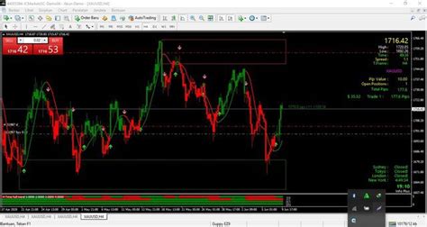 Bank Level Indicator Mt4 Forex Strategies Forex Resources Forex
