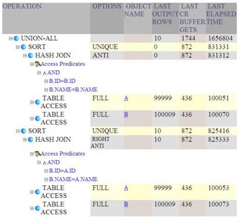 Sql Compare Tables For Differences Elcho Table