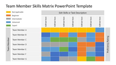 Team Member Skills Matrix Powerpoint Template And Ppt Slide