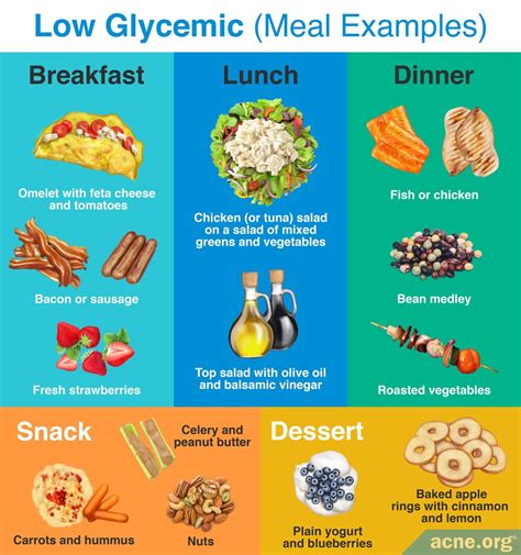 Tips On How To Eat Low Glycemic