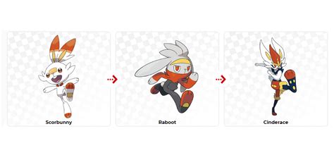 Pokémon Sword And Shield Starter Evolutions Revealed