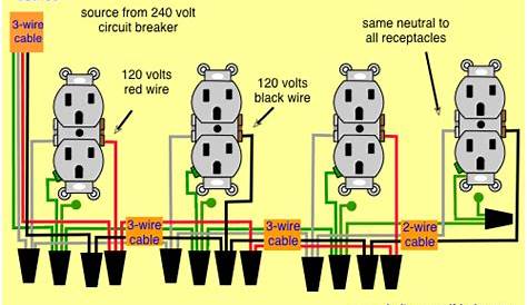 Wiring Diagrams for Multiple Receptacle Outlets | Home electrical