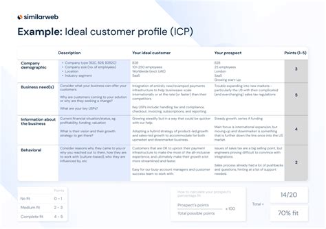 Create Your Own Ideal Customer Profile Icp Similarweb