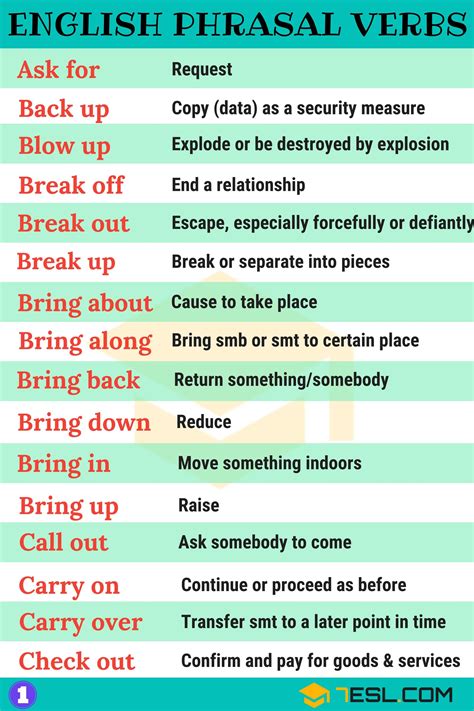 Common Phrasal Verbs In English And Their Meanings E S L Learn English Grammar