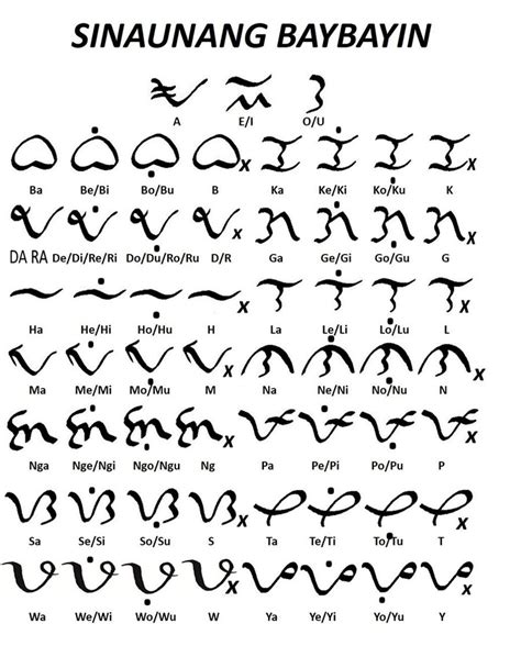 Learning Baybayin A Writing System From The Philippines Artofit
