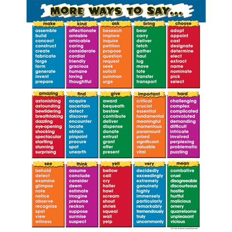 More Ways To Say Chart Descriptive Words Writing Words Other Ways