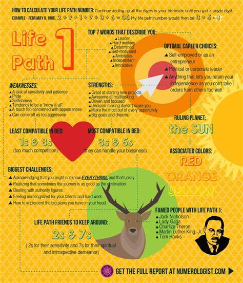 However you must avoid them who have life path number 1 and 9. Your Numerology Chart: Life Path 1 - The Leader | Life ...