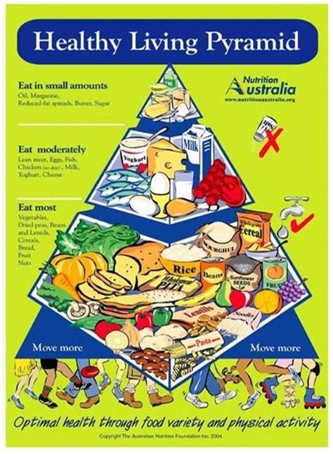 Nutrition Australia Just Released A New Food Pyramid 1 Million Women