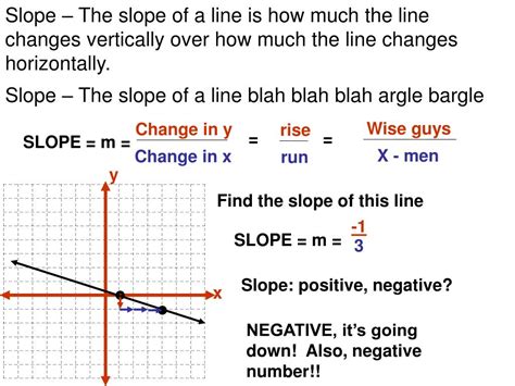 Ppt Slope The Slope Of A Line Is How Much The Line Changes