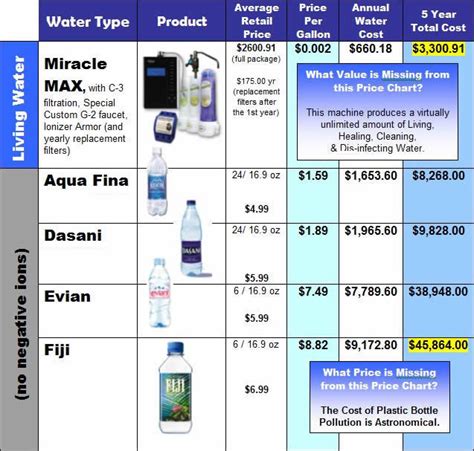 Frequently asked questions about ionized water. "Earth's Finest Water" - You Decide - SiOWfa13: Science in ...