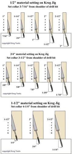 Kreg Mini Cheat Sheet Settings And Screw Sizes For The Kreg Mini