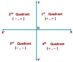We did not find results for: Rectangular Cartesian Co-ordinates | Abscissa | Ordinate ...