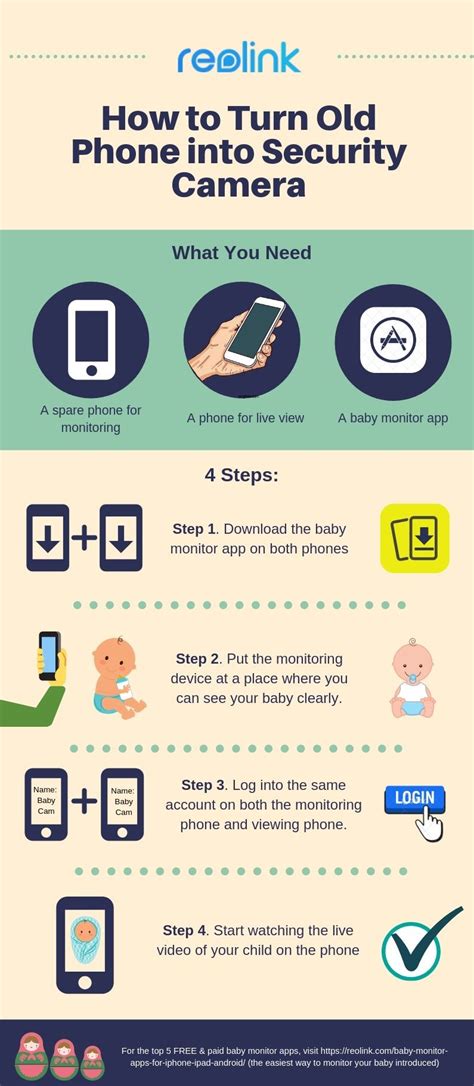 Top 5 Baby Monitor Apps For IPhone IPad Android Devices In 2023