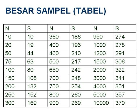 EKONOMI: Data dan Teknik Pengambilan Sampel