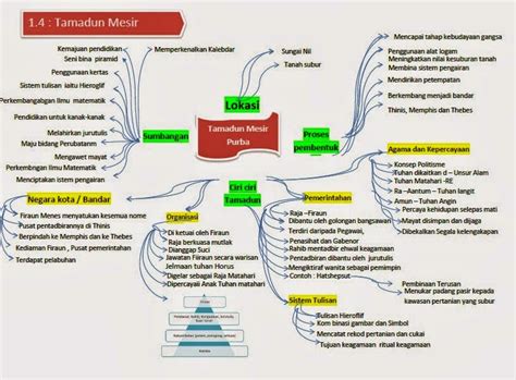 Pelajar tingkatan 3 perlu menyiapkan kerja kursus yang merupakan jenis pentaksiran pelbagai instrumen yang terdapat dalam peperiksaan pt3. Contoh Grafik Tugasan Pt3 - Disclosing The Mind