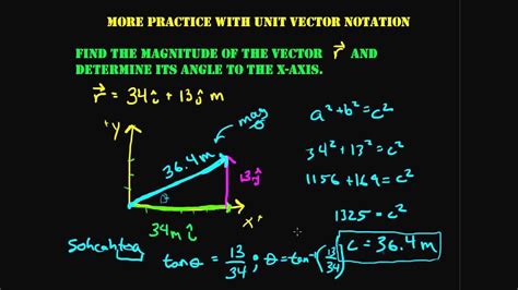 Using Unit Vectors in Physics - YouTube
