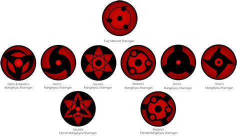 Check spelling or type a new query. What is your favorite mangekyou sharingan : Naruto