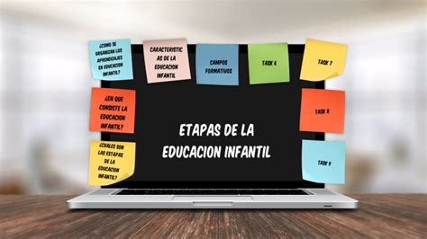 Etapas De La Educacion Infantil By Jary Castillo