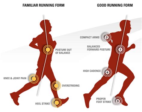 5 Strategies To Improve Running Form And Efficiency Runnerclick