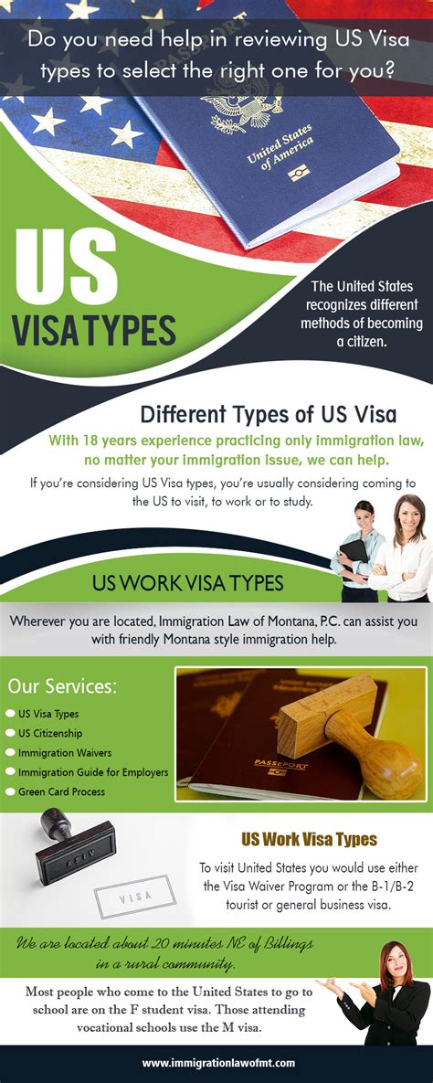Types Of Us Visa Immigrationguides