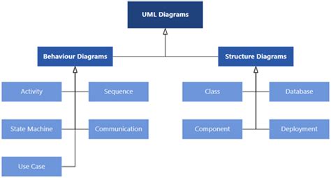 Uml Class Diagram Visio 2007 Lianne Otano