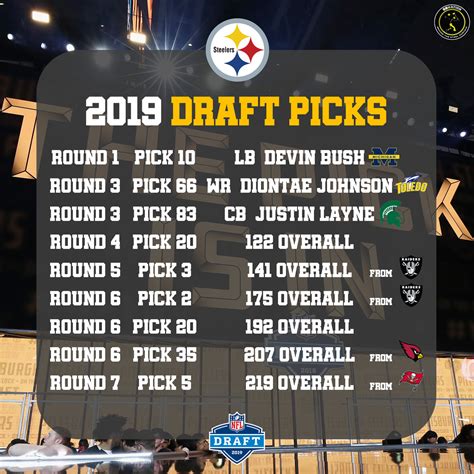 2019 NFL Draft: Day 3 Steelers news, updates and open thread - Behind 