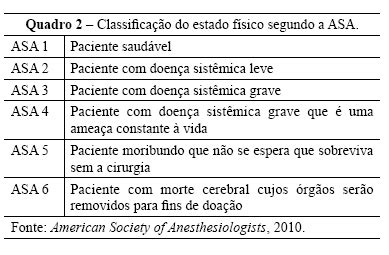 The asa physical status classification system is a system for assessing the fitness of patients before surgery. Preanesthetic evaluation: instrument for safety and ...