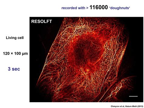 Optical Microscopy Resolution Revolution