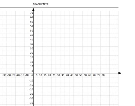 Graph Paper Printable With Axis