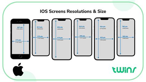 The Complete Guide To Iphone Screen Resolutions And Sizes