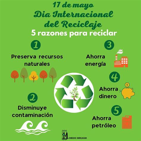 Hoy De Mayo D A Internacional Del Reciclaje Ayuntamiento De