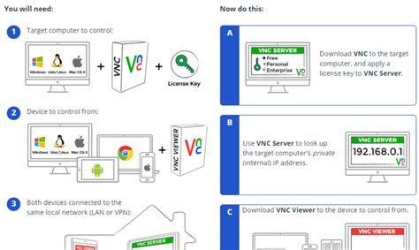 Microsoft remote desktop is one of the best remote desktop clients out there in the market. What Is Virtual Network Computing (VNC)?