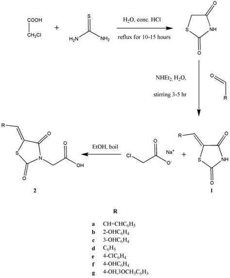Synthesis α Amylase Inhibitory Activity And Molecular Docking Studies