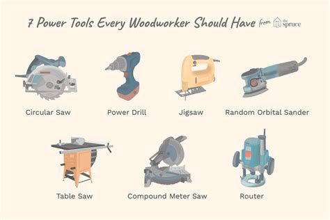 The 7 Power Tools Every Woodworker Needs to Own | Used woodworking