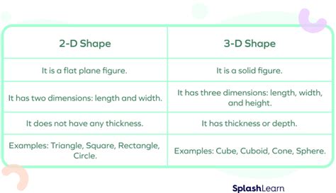 What Are 2d Shapes Definition Names Properties Examples