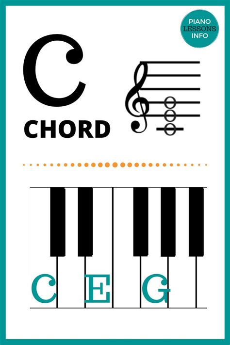 C Chord On Piano Notes Piano Chords Chart Beginner Piano Music