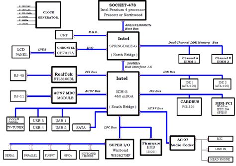 Pc Motherboard Schematic Diagram Diagram Board