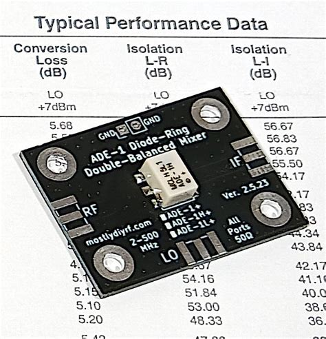 Ade 1 Double Balanced Diode Ring Mixer Mostly Diy Rf