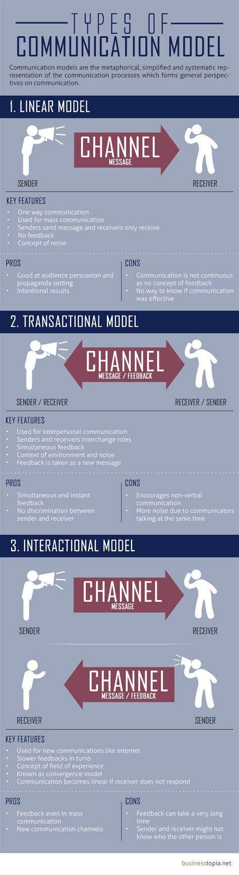 Linear Model Of Communication Meddennterrell