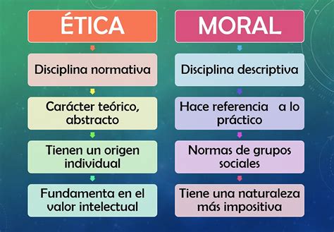 Diferencias Entre Tica Y Moral