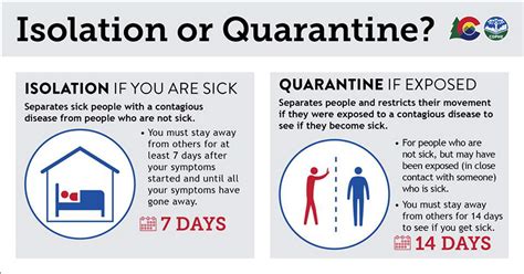 The time from infection to the start of symptoms (incubation) ranges from four days to two weeks, though patients are contagious before symptoms develop. Public health officials urge those with COVID-19 symptoms ...